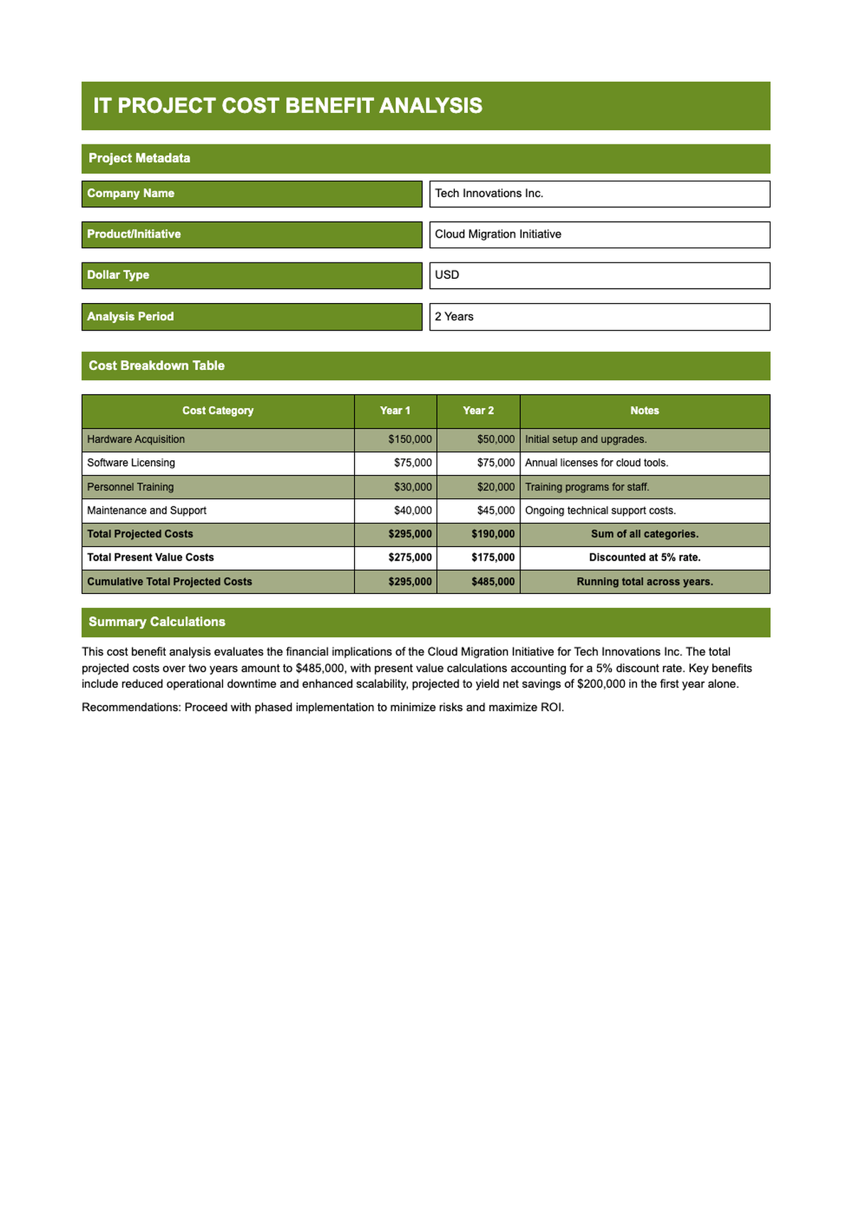 IT project cost benefit analysis spreadsheet with green headers and two year cost breakdown_variant_2